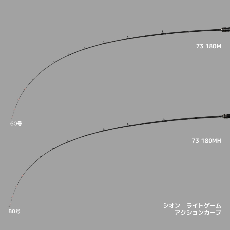 SHION Light Game 73 180M Boat Rod — фото 2