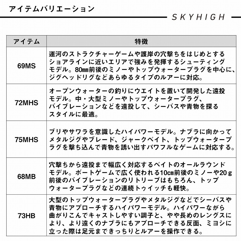 Sky High Boat Game 75MHS (Spinning・2 Piece) — фото 6