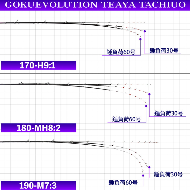 Gokuevolution Tenya Tachiuo 190-M7:3 (2-piece) — фото 6