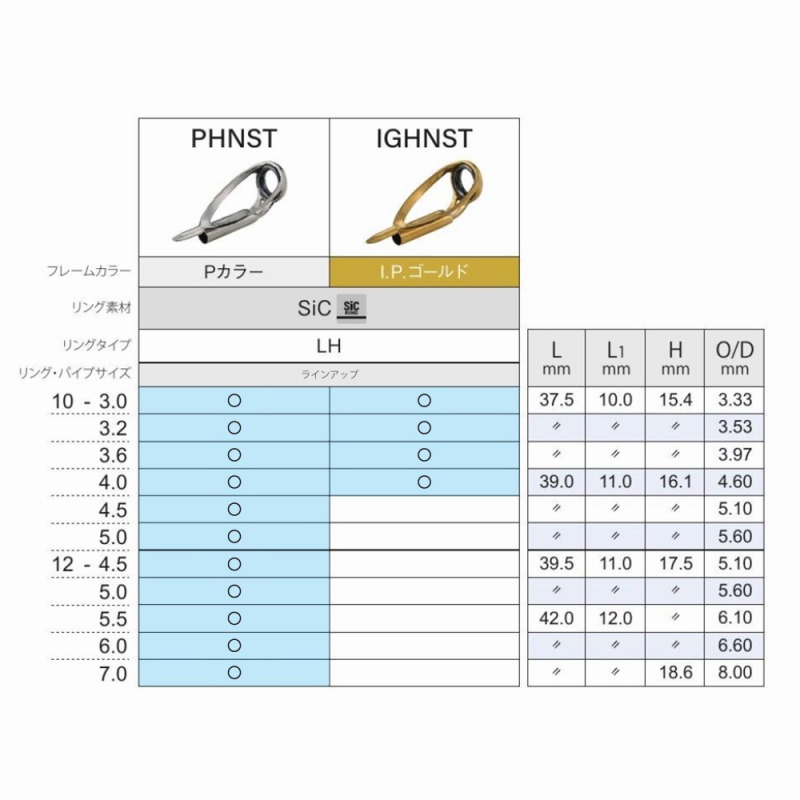 HN Top Guide Stainless Frame SiC IGHNST — фото 4