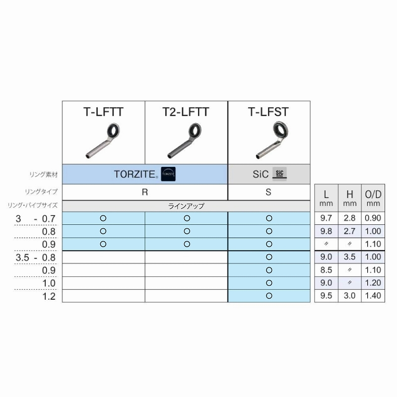 LF Top Guide Titanium Frame TORZITE T-LFST — фото 5