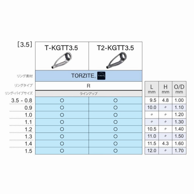 KG Top Guide Titanium Frame TORZITE Torzite T-KGTT — фото 5