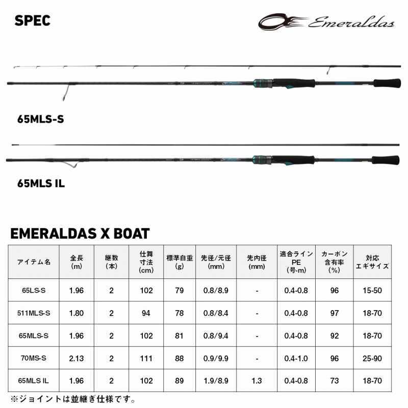 EMERALDAS X BOAT 511MLS-S・E (2-Piece) — фото 7