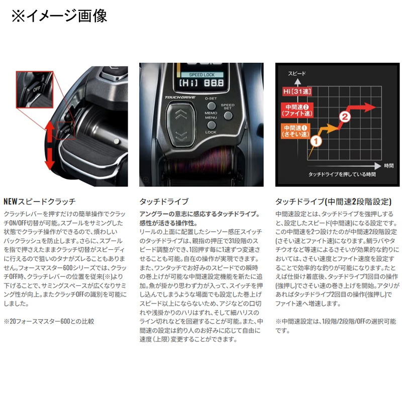 23 Force Master 601DH (Electric Reel) — фото 4