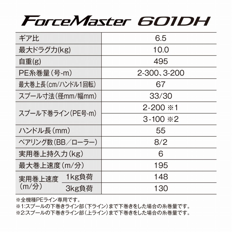 23 Force Master 601DH (Electric Reel) — фото 9