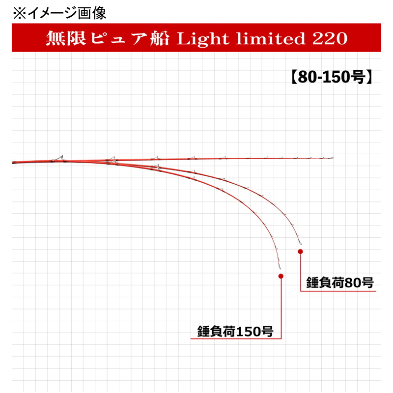 Mugen Pure Boat Light Limited 220 (50-100 Go) (Grip Joint One-Piece) — фото 5