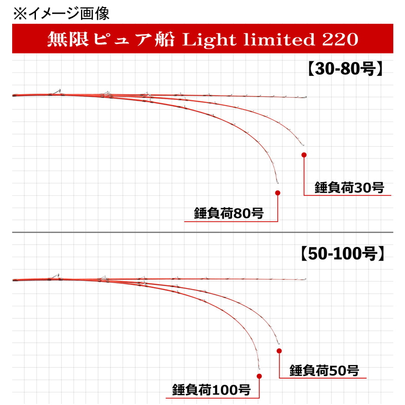 Mugen Pure Boat Light Limited 220 (50-100 Go) (Grip Joint One-Piece) — фото 4