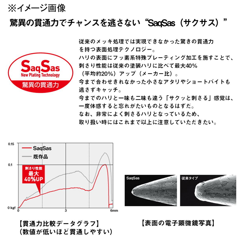 Kouga Replacement Hook β SS Quick-Set 4-Piece Stepped — фото 7