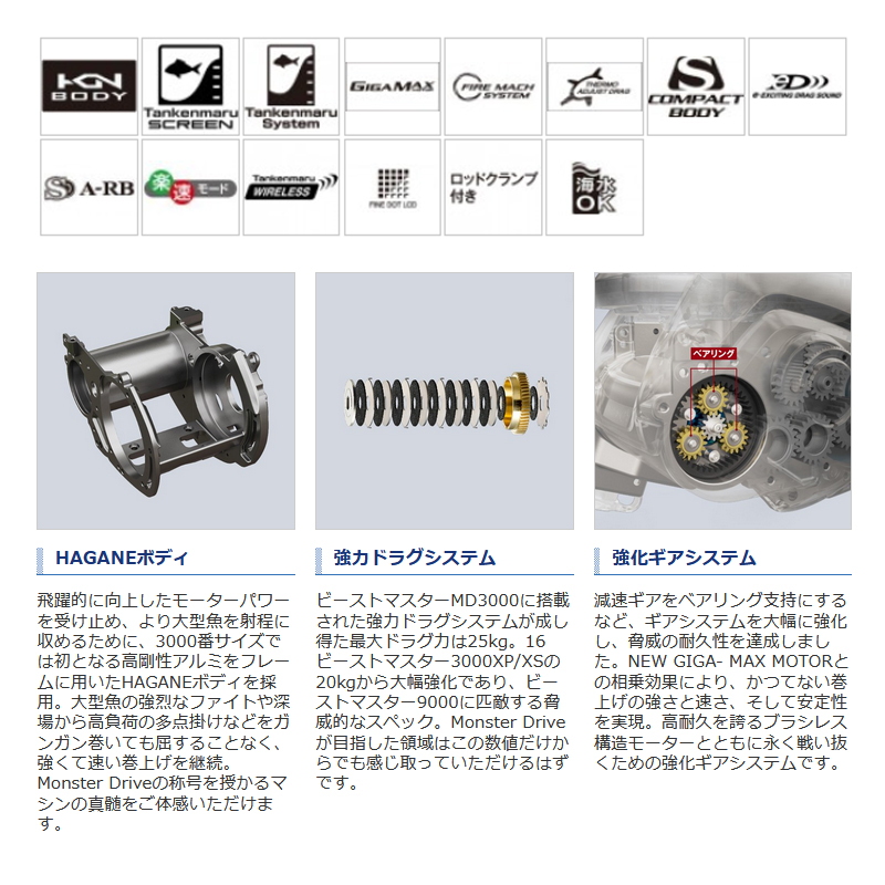 (Reservation November Arrival) 20 Beast Master MD 3000 (Electric Reel) — фото 3