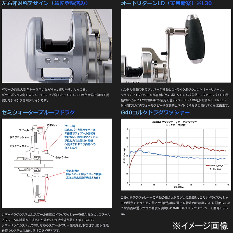 BLUE HEAVEN Blue Heaven L100Mid/L-LB (24) AE100 Left-Wound — фото 3