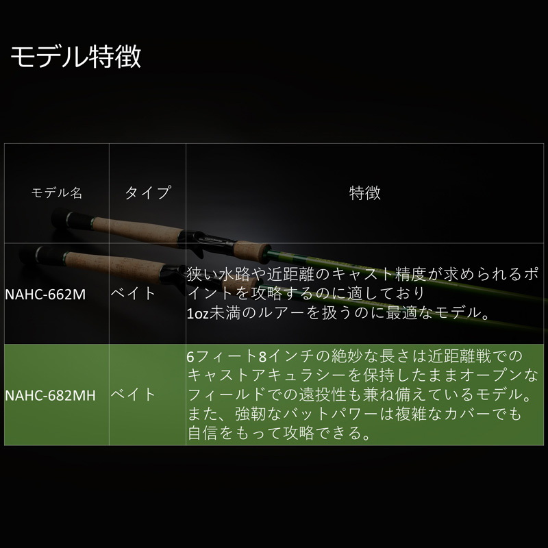NAMAZU HUNTER NAHC-682MH (Bait・2 Piece) — фото 5