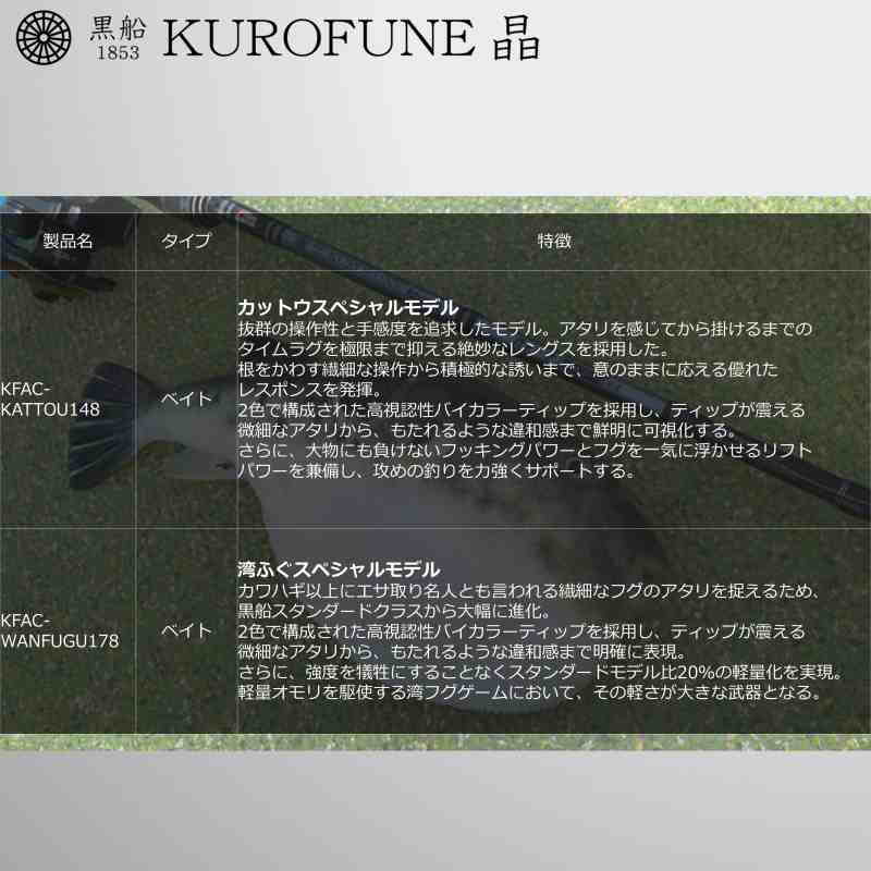 Kurofune Sho Fugu KFAC-Kattou 148 (Bait, 2-Piece) — фото 7