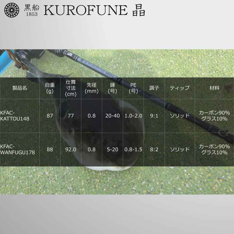 Kurofune Sho Fugu KFAC-Kattou 148 (Bait, 2-Piece) — фото 6