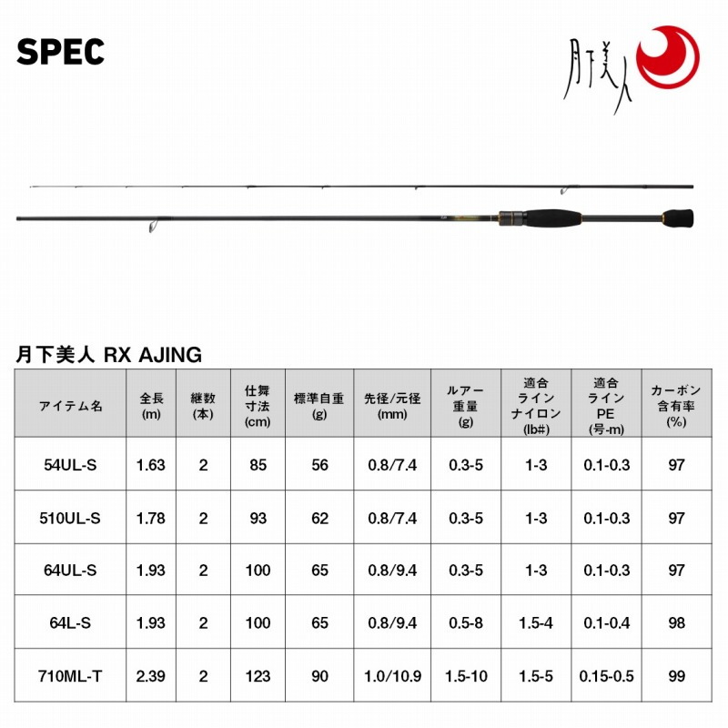 Gekkajin RX AJING 710ML-T (2-Piece) — фото 7