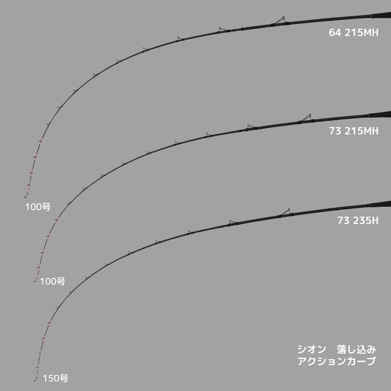 SHION Otoshikomi 73 215MH Boat Rod Rod Aomono Nezami — фото 2