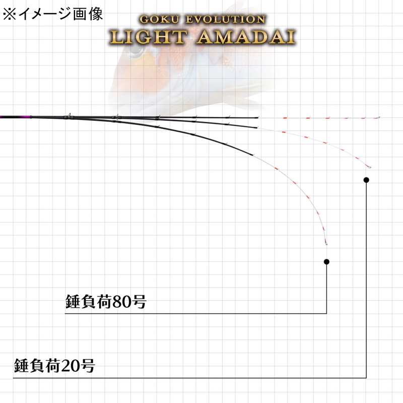 Gokuevolution Light Amadai 180 (2-Piece) — фото 5