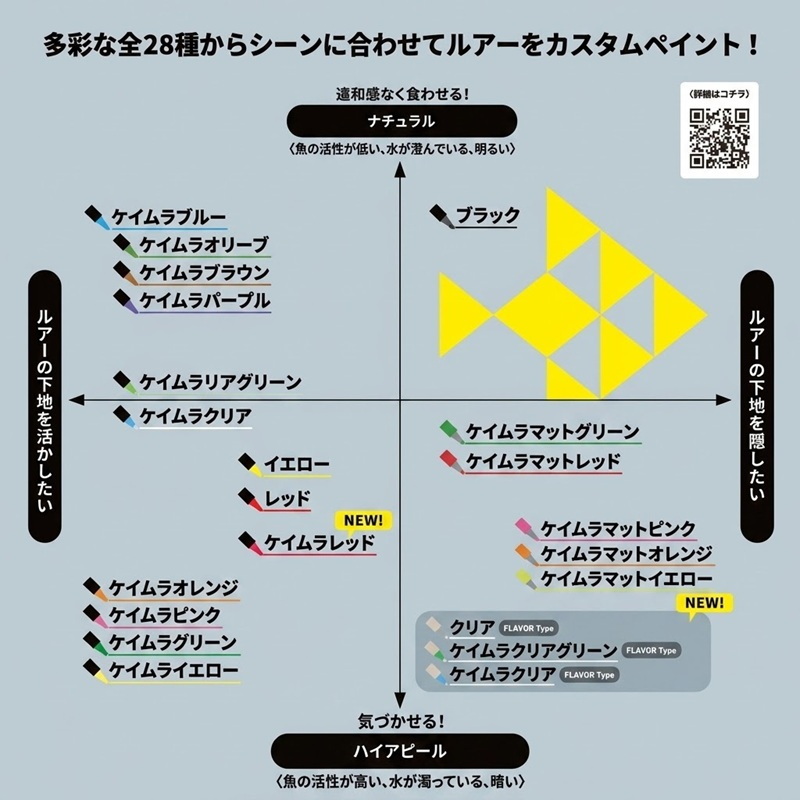 (For Hairtail, Black Sea Bream, Seabass, Flounder) Artline Ire Gui Marker Garlic Flavor (Value 3-Piece Set) — фото 4