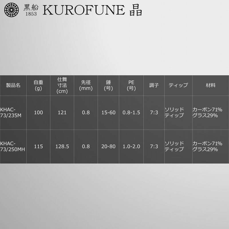Kurofune Sho Light Flounder KHAC-73/235M (Bait・2-piece) — фото 6