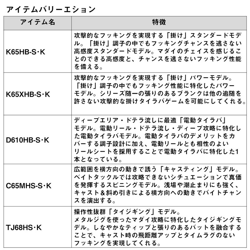 Kouga C65MHS-S・K (Spinning・2-Piece) TYPE-C — фото 6