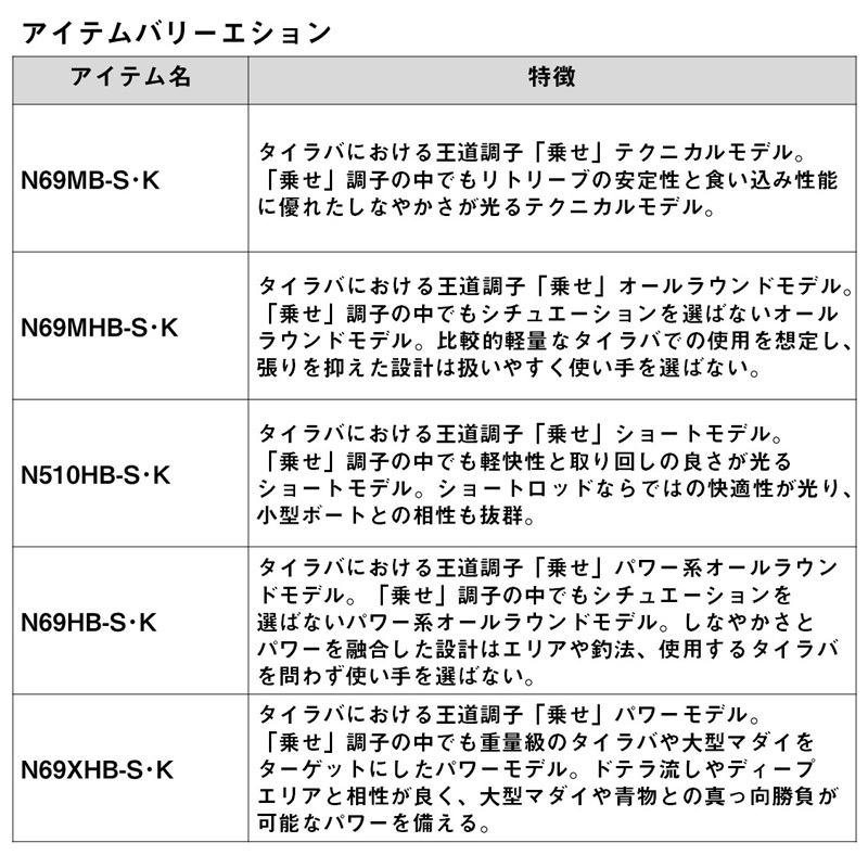 Kouga C65MHS-S・K (Spinning・2-Piece) TYPE-C — фото 5
