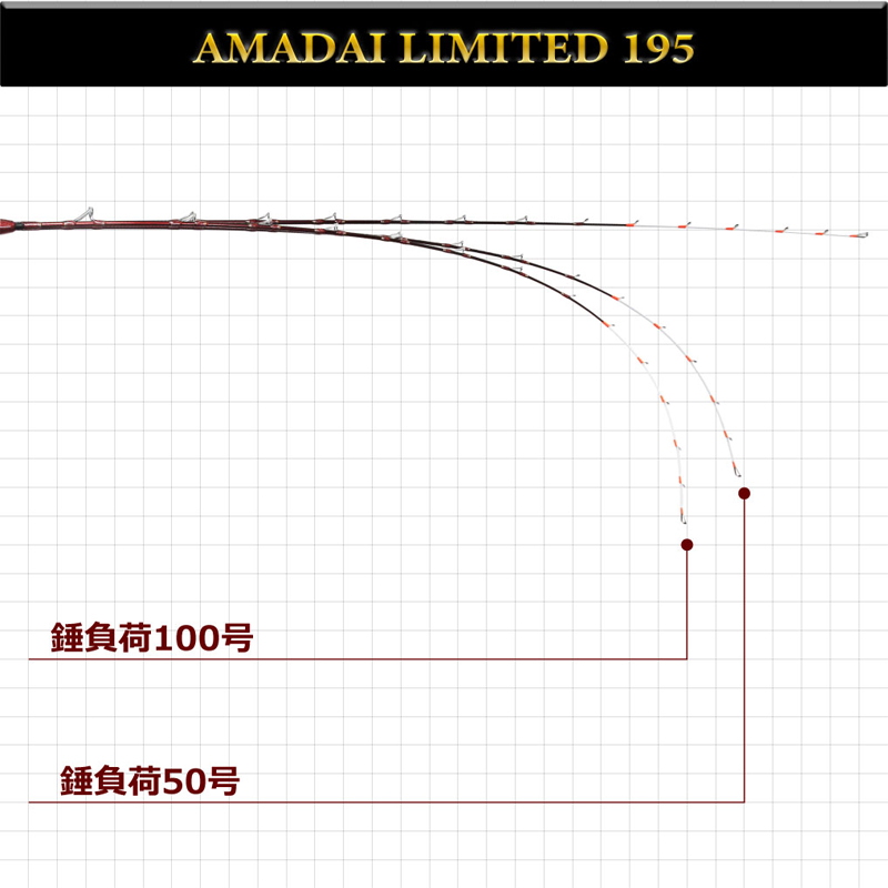 Mugen Pure Boat Amadai Limited 195 (2 Pieces) — фото 7