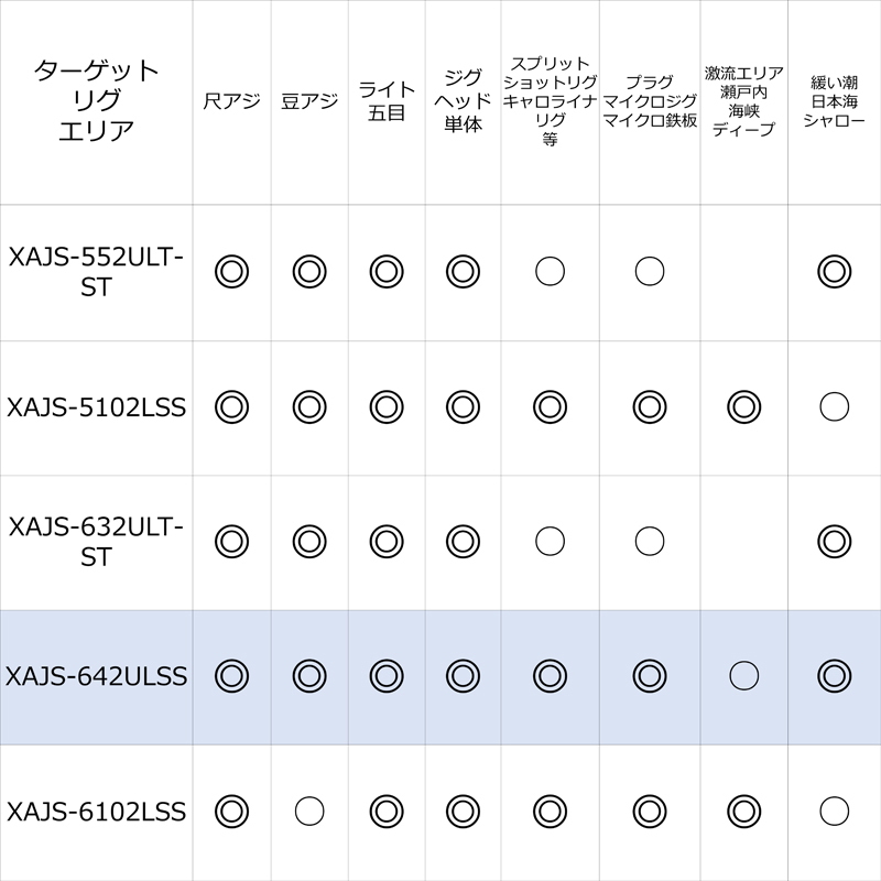 Salty Stage Prototype Ajing XAJS-642ULSS (Spinning, 2 Pieces) — фото 4