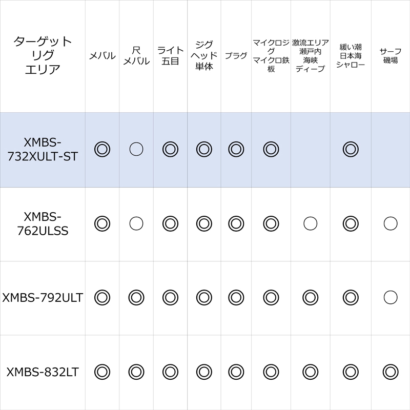 Salty Stage Prototype Mebaru XMBS-732XULT-ST (Spinning, 2 Pieces) — фото 4