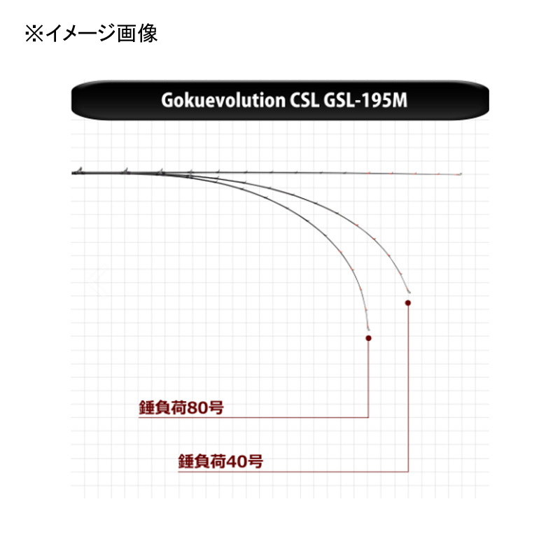 Goku Evolution CSL 195M (Bait, 2 Pieces) — фото 5