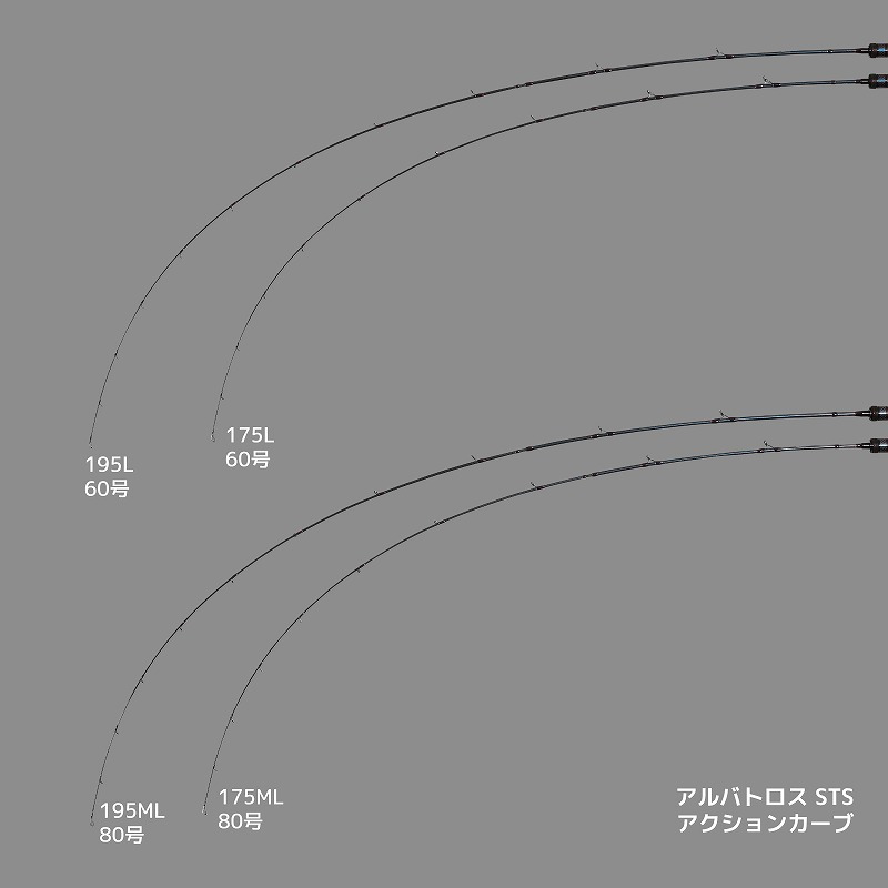 Albatross STS 195L Rod Boat Rod Light Game Full Solid — фото 3