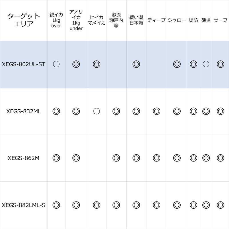 Salty Stage Prototype Egi XEGS-802UL-ST (Spinning, 2 Pieces) — фото 4