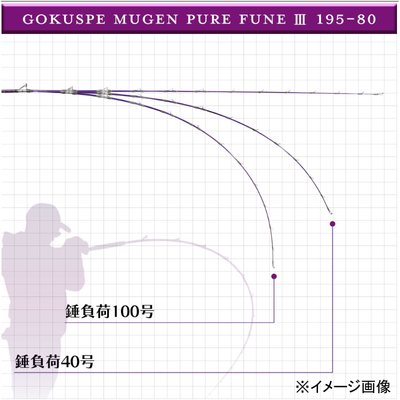 3rd Generation Mugen Pure Boat Purple Edition 195-80 (2-Piece) — фото 5