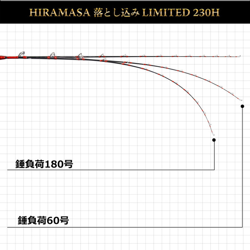 Mugen Pure Boat Hiramasa Otoshikomi Limited 230H (2-Piece) — фото 8