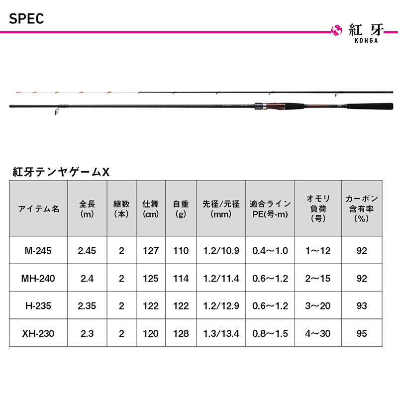 Kurenai Tenya Game X M-245 (2-piece) — фото 7