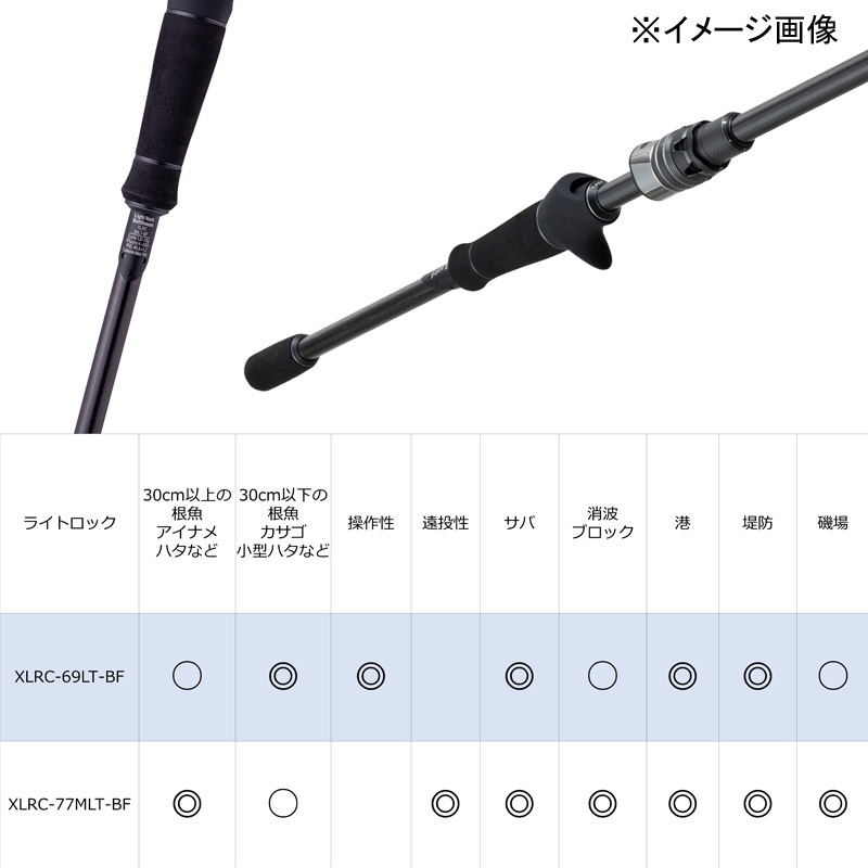 Saltist Stage Prototype Bait Finesse XLRC-69LT-BF (Bait・2-Piece) — фото 3