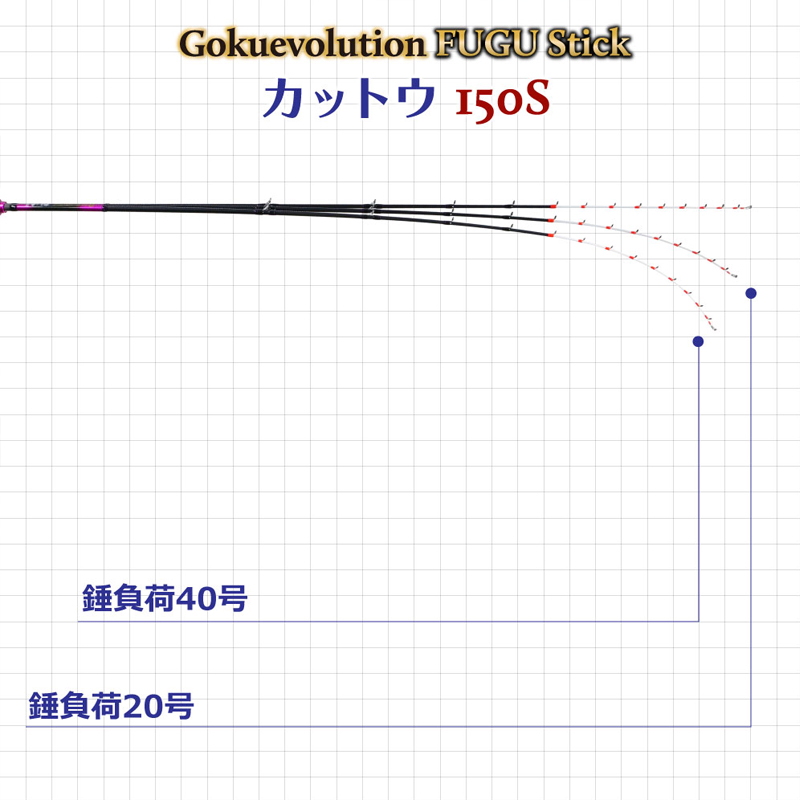 Goku Evolution Fugu Stick Kattou 150S (Bait・2-piece) — фото 6