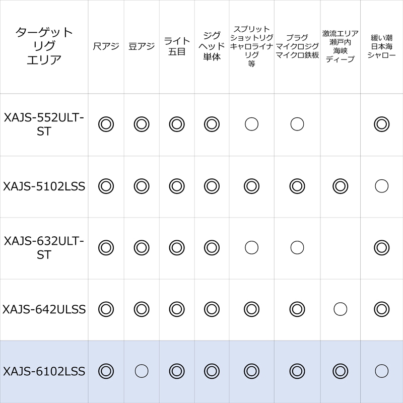 Saltist Stage Prototype Ajing XAJS-6102LSS (Spinning・2-piece) — фото 4