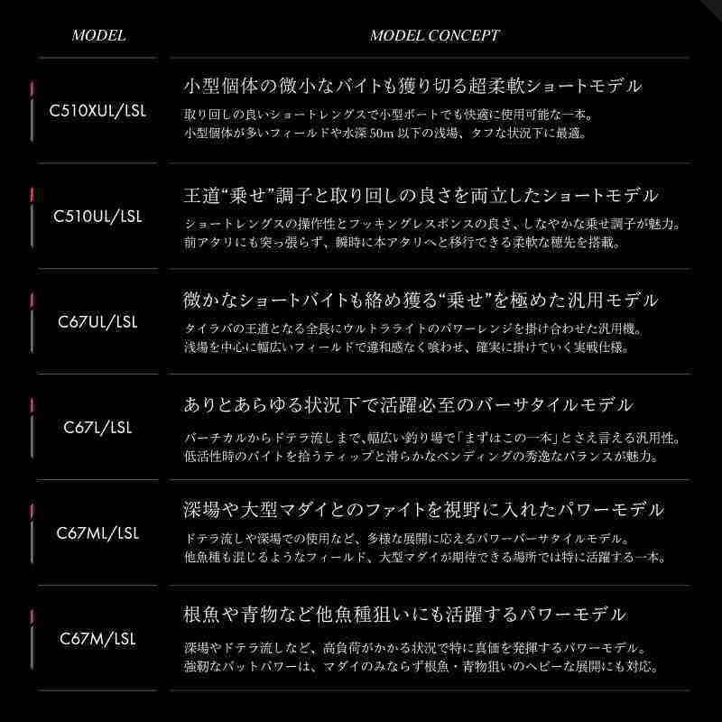 Tai Game SD Tai Rubber Rod C510XUL/LSL — фото 9