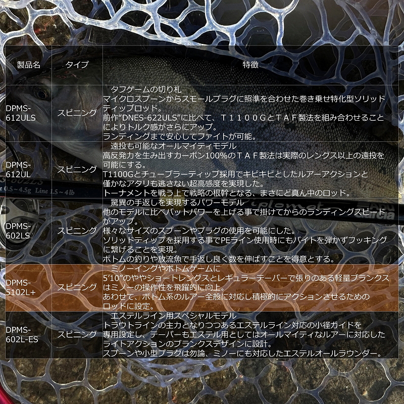 Diplomat DPMS-5102Lplus (Spinning · 2-Piece) — фото 8