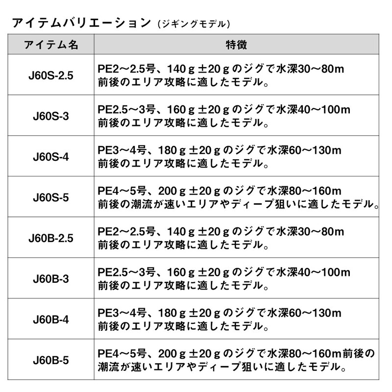 OUTRAGE Outrage BR J60B-5 (Bait・2-Piece) — фото 5