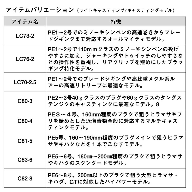 OUTRAGE Outrage BR J60B-5 (Bait・2-Piece) — фото 6