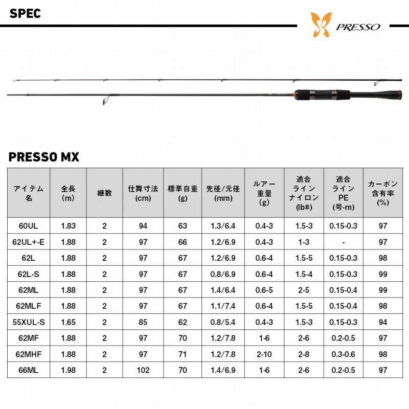 Presso MX 62MHF (2-Piece) — фото 7