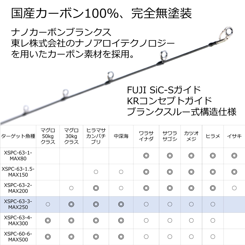 Saltist Stage Prototype Slow Jigging XSPC-63-3-MAX250 (Bait・1-Piece) — фото 4