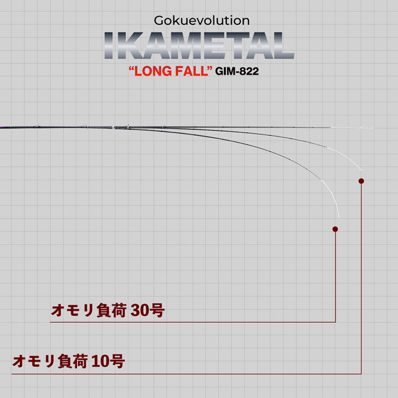 Gokuevolution IKAMETAL GIM-822 Long Fall (Bait・2 Piece) — фото 3