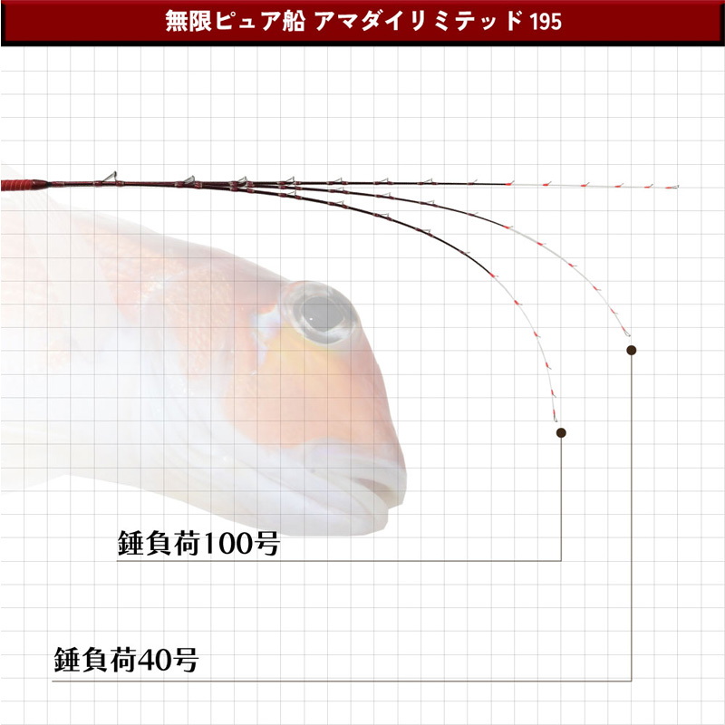 25 Mugen Pure Boat Amadai Limited 195 (2 Piece) — фото 5