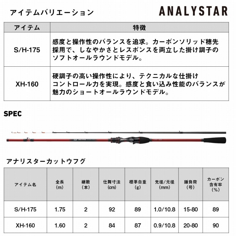 Analysta Kattou Fugu S/H-175 (Bait・2-piece) — фото 6