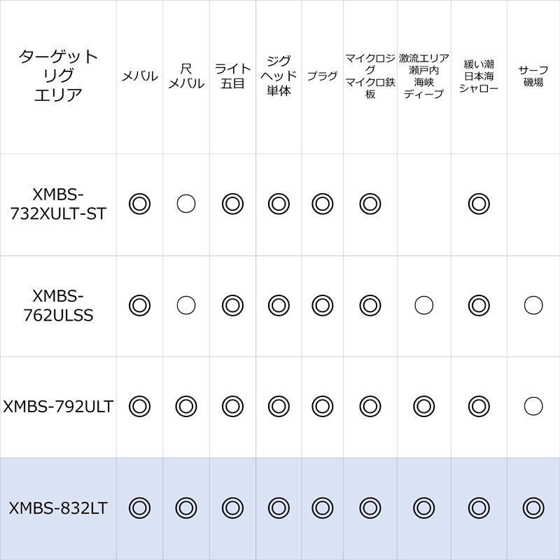 Saltist Stage Prototype Mebaru XMBS-832LT (Spinning・2-piece) — фото 4