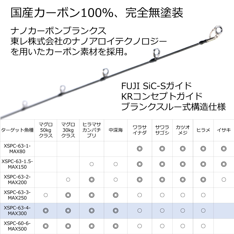Saltist Stage Prototype Slow Jigging XSPC-63-4-MAX300 (Bait・1-piece) — фото 4