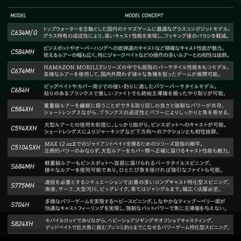 Namazon Mobily C594XXH Catfish Monster Fish Mobile Pack Rod — фото 9