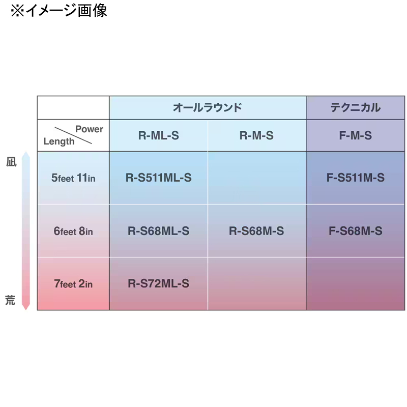 24 Seafarer SS Tip Eging R-S72ML-S (Spinning 2-piece) — фото 4