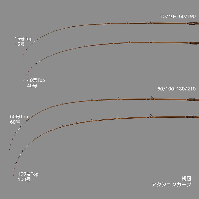 Asanagi Rod Boat Rod All-purpose Rod Gomoku 73 Action 60/100-180/210 — фото 4